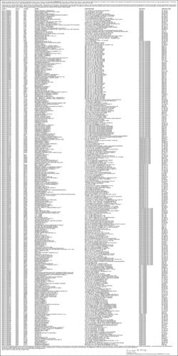 Berkeley County Land Sale 1 FULL pg of 2 pgs